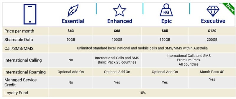 Adaptive Mobility 2.1 plans and inclusions