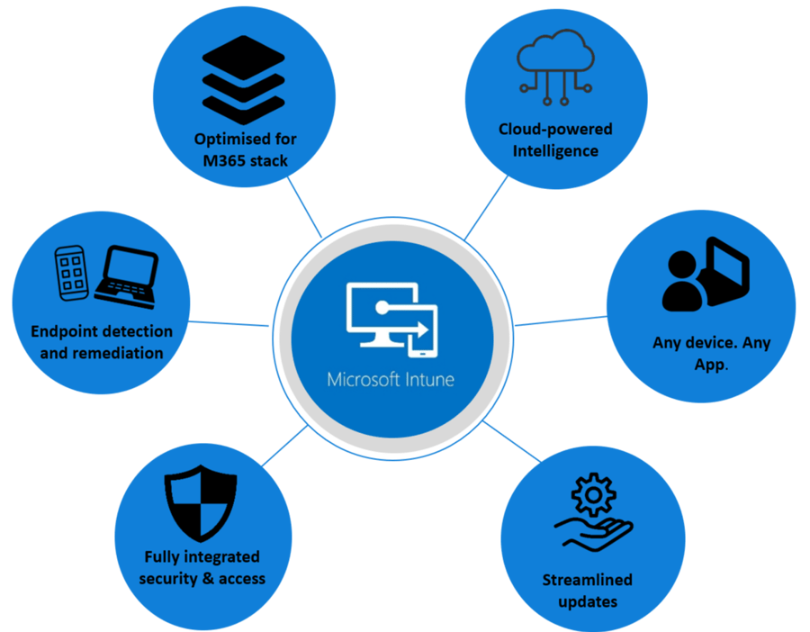 Using Microsoft Intune to manage mobile OS updates