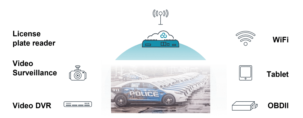 NCX Secure Connect vehicle fleet use case 