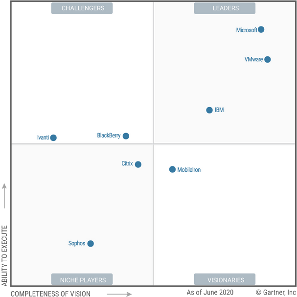 Unified Endpoint Management comes of age during pandemic says Gartner