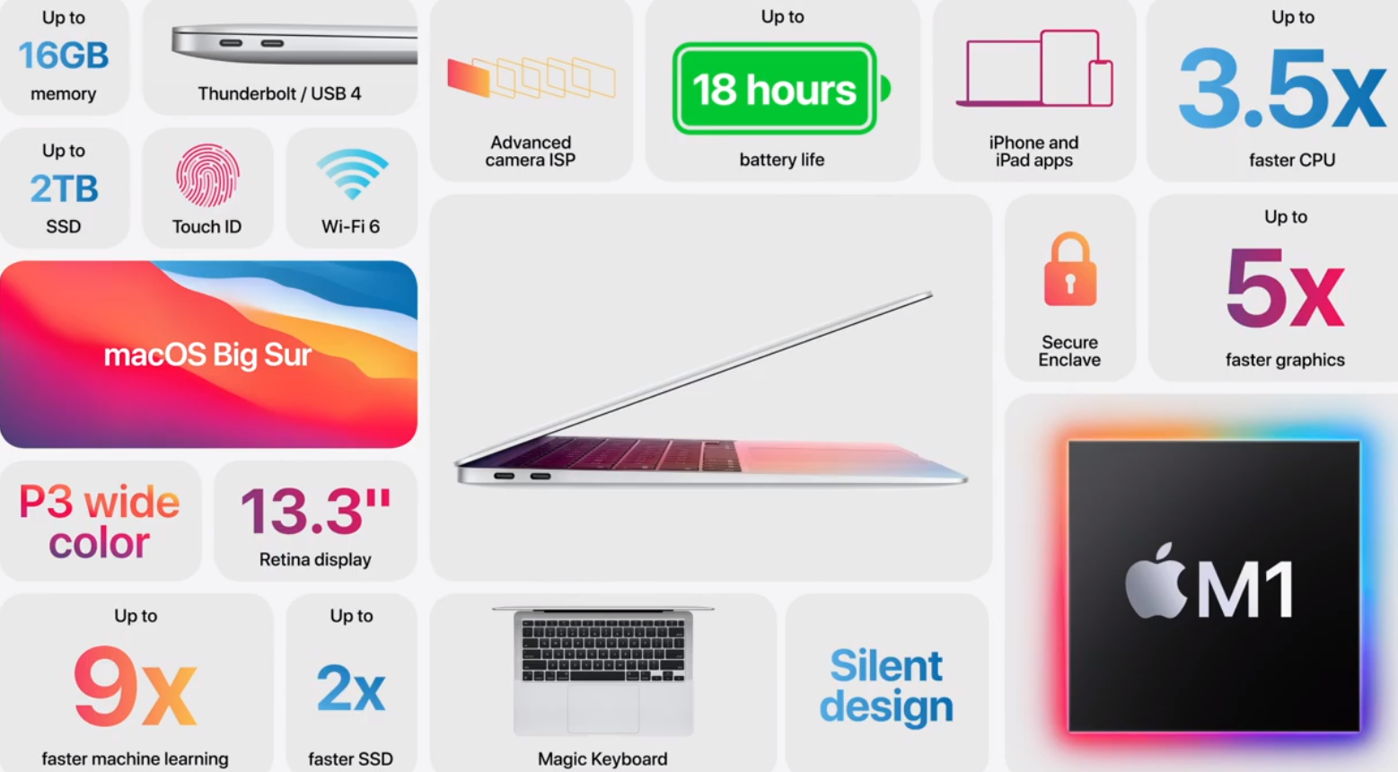 Next-Gen Apple Mac with M1 chip - Australian pricing and availability