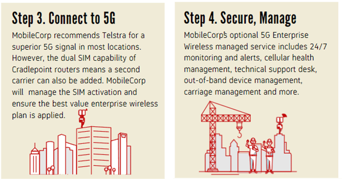 steps to deploying 5g steps 3 and 4