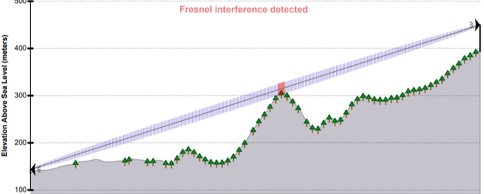 thales myambat fresnel zone crop